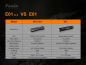 Preview: Fenix E01 V2.0 daten