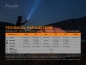 Preview: Fenix e28r modis Preview: Fenix e28r modis