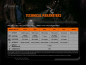 Preview: Fenix TK20R V2.0 Helligkeit
