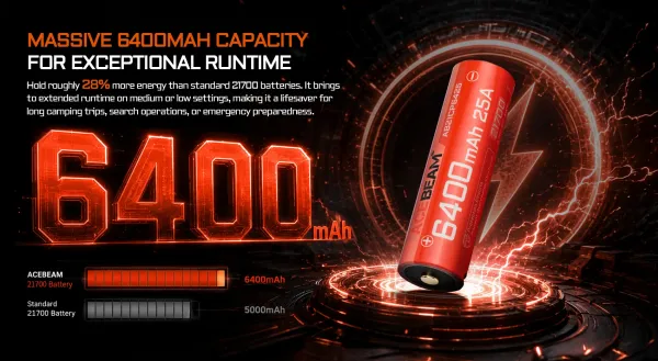 Preview: ACEBEAM AB21CP6421extrem