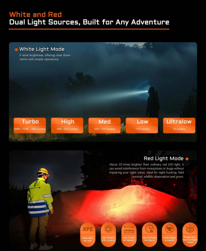 ACEBEAM H35 LED Stirnlampe Helligkeit