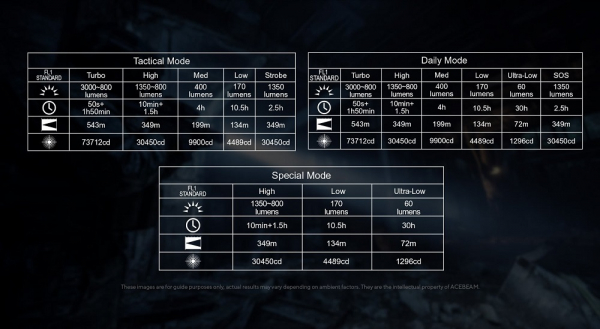 ACEBEAM-P16 2.0 by Gatzetec wasserdicht