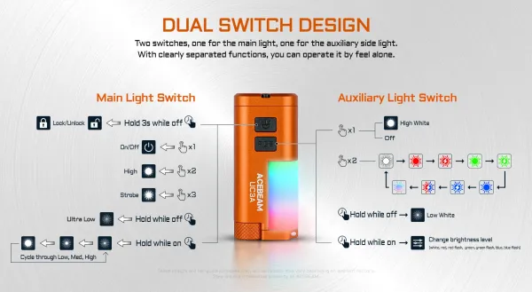 Preview: ACEBEAM UC20 Multi 3in1 Taschenlampe