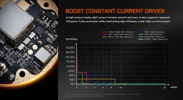 ACEBEAM X80GT3 neu bei Gatzetec digital