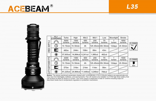 Acebeam L35 Taschenlampe Daten