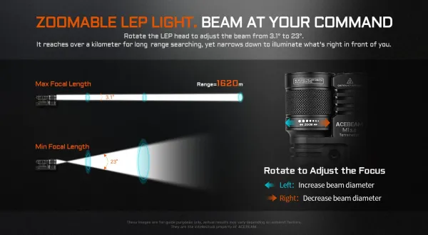ACEBEAM Terminator M1 2.0 Zoom LEP-LED Taschenlampe