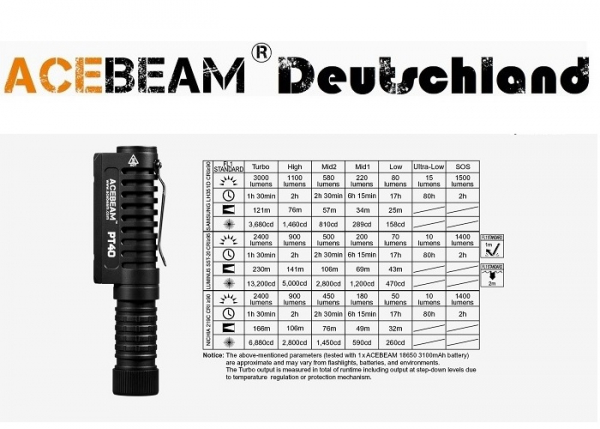 Acebeam PT40 Daten