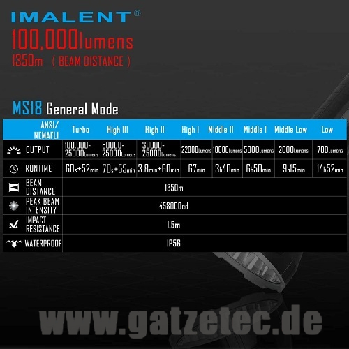 IMALENT MS18W Taschenlampe bei GATZE.de IMALENT DEUTSCHLAND Neu