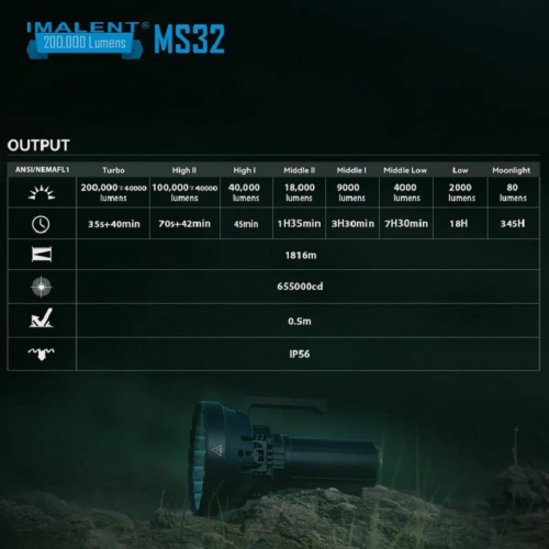 IMALENT-MS32-Taschenlampe Modis