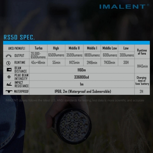 IMALENT RS50 Taschenlampe Programm