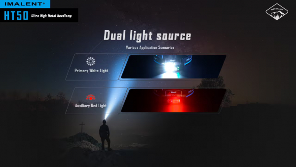 Imalent HT50 Headlamp weisses Licht 3000 Lumen