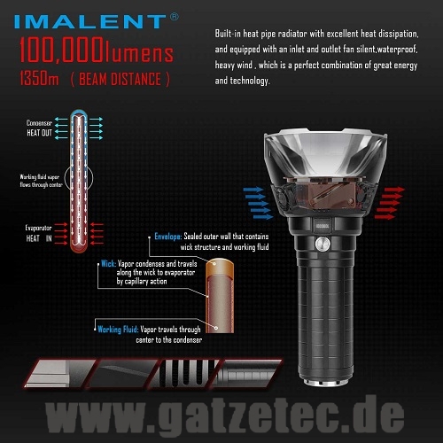 Imalent MS18 LED Taschenlampe bei IMALENT DEUTSCHLAND GATZETEC.de
