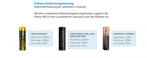 XTAR Venus WK16 EDC Taschenlampe AA Batterie