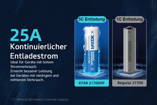 XTAR 21700 HP25 - 5000mAh 2026