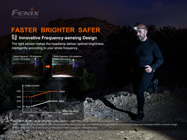 fenix-hm60r stirnlampe jogging