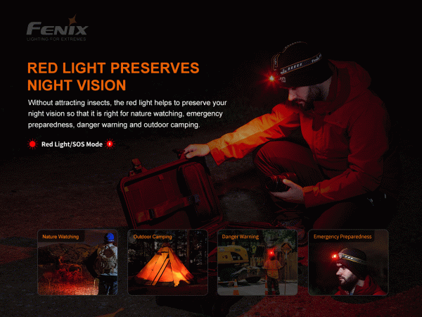 fenix-hm60r stirnlampe rotlicht