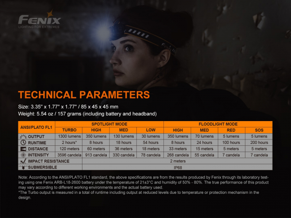 fenix-hm60r stirnlampe Helligkeitsstufen