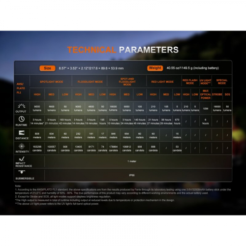 FENIX LR50R V2.0 bei GATZETEC Helligkeit