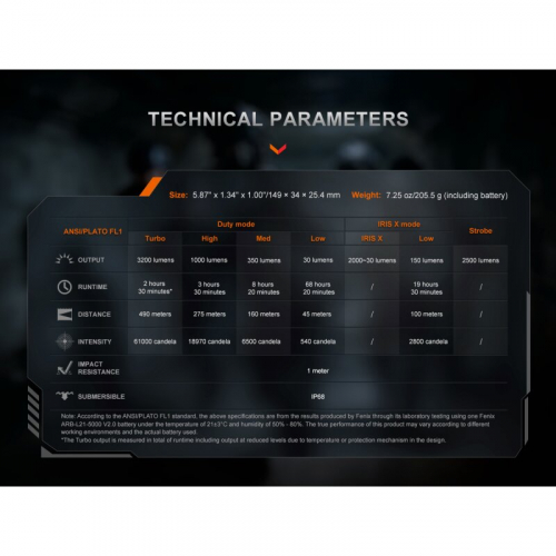 Fenix TK15R IRIS X Taschenlampe Leuchtstufen