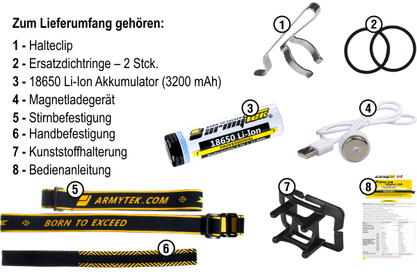 Armytek Wizard Pro Nichia Set