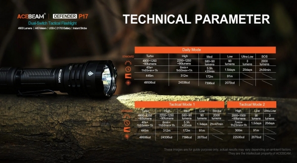 ACEBEAM-Defender-P17-taktische-LED-Taschenlampe-Gatzetec Helligkeit