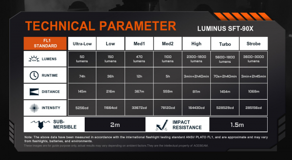 ACEBEAM P20 Taschenlampe IP68