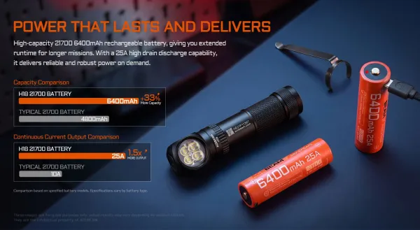 ACEBEAM-H18 21700 Akku