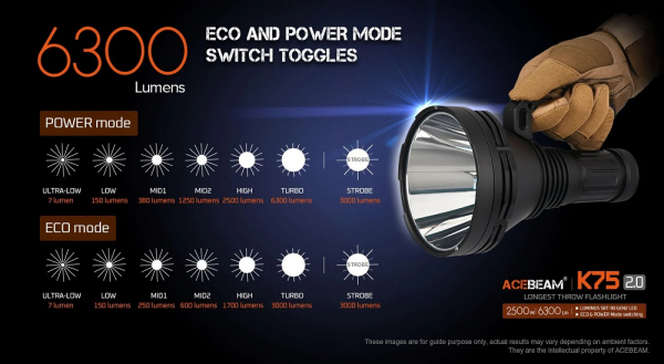 AceBeam K75 2.0 bei ACEBEAM DeutschlandIndikator