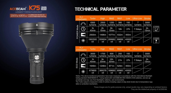 AceBeam K75 2.0 inkl. Akkus und Ladegerät Teile