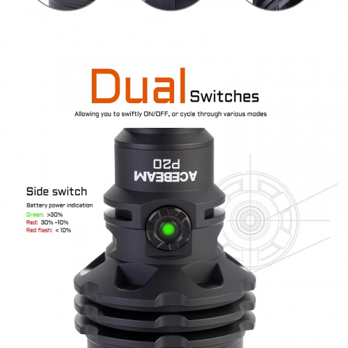 ACEBEAM P20 Taschenlampe Helligkeit