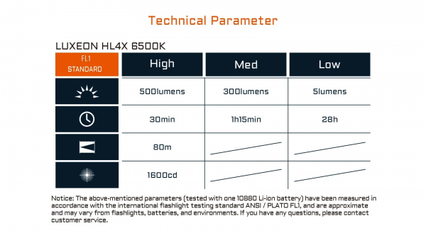 ACEBEAM PT20 LED Stiftlampe