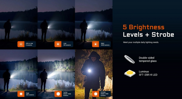 ACEBEAM UC20 Multi 3in1 Helligkeit