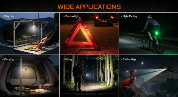 ACEBEAM UC20 Multi 3in1 Helligkeit
