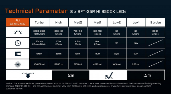 ACEBEAM X20 green Taschenlampe bei Gatzetec Helligkeit