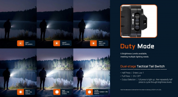 ACEBEAM X20 Taschenlampe bei Gatzetec Lichtstärke