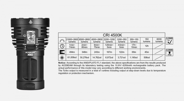 ACEBEAM X50 CRI95 neu