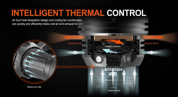 ACEBEAM X75 Gatzetec Kühlung