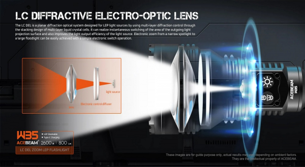 ACEBEAM-W35-LEP-Taschenlampe Linse