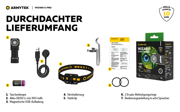 ARMYTEK-Wizard-C1-Pro-Magnet-USB Teile