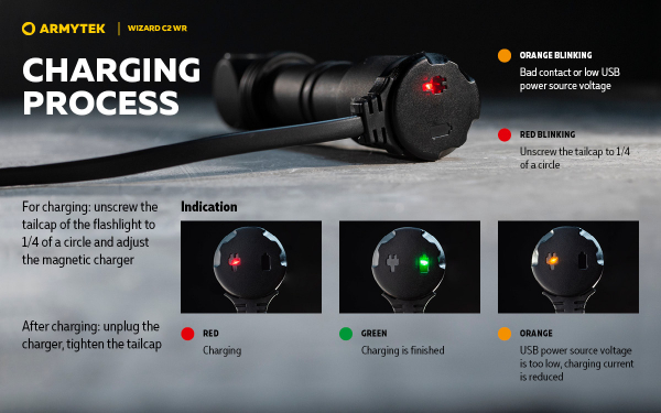 ARMYTEK WIZARD C2 WR Zubehör