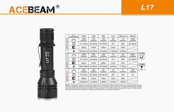 Acebeam L17 daten