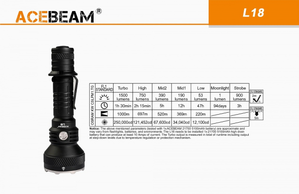 Acebeam L18 Daten