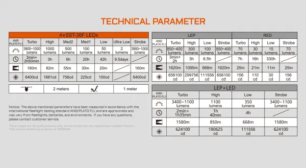 cebeam Terminator M1 Taschenlampe