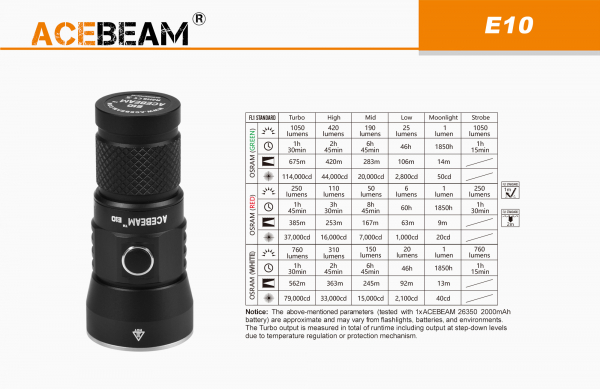 AceBeam E10 daten