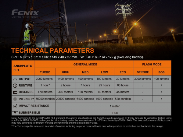 Fenix C7 Lichtstufen