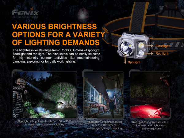 Fenix HP16R Stirnlampe Gatzetec Mode