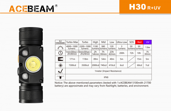 Acebeam H30 Daten