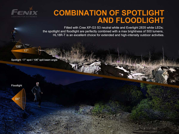Fenix HL18R-T Stirnlampe