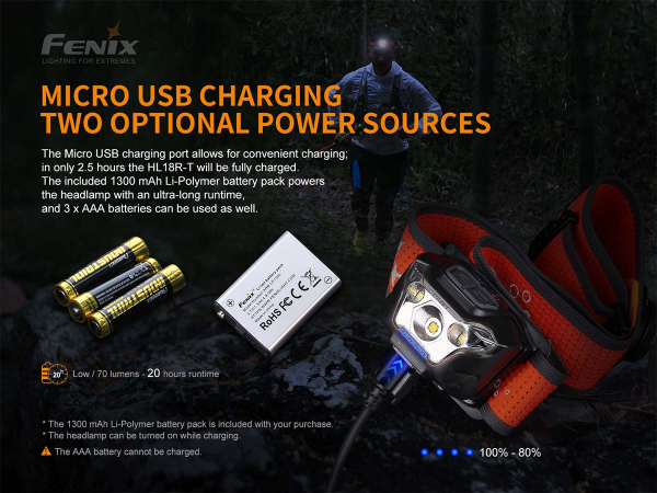 Fenix HL18R-T Stirnlampe