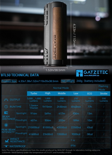 IMALENT BTL50 bei GATZETEC.de Helligkeitsstufen